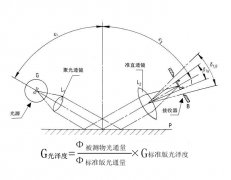 光澤度儀的使用方法