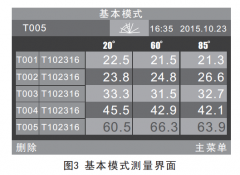 光澤度儀使用行業(yè)和注意事項(xiàng)有哪些