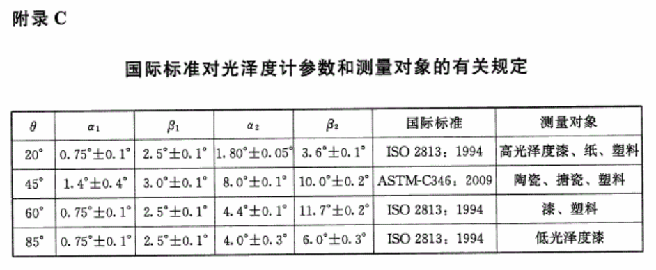 國(guó)際標(biāo)準(zhǔn)對(duì)光澤度計(jì)參數(shù)和測(cè)量對(duì)象的規(guī)定