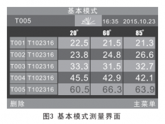 儀器可以同時(shí)測(cè)量三個(gè)角度光澤度值嗎